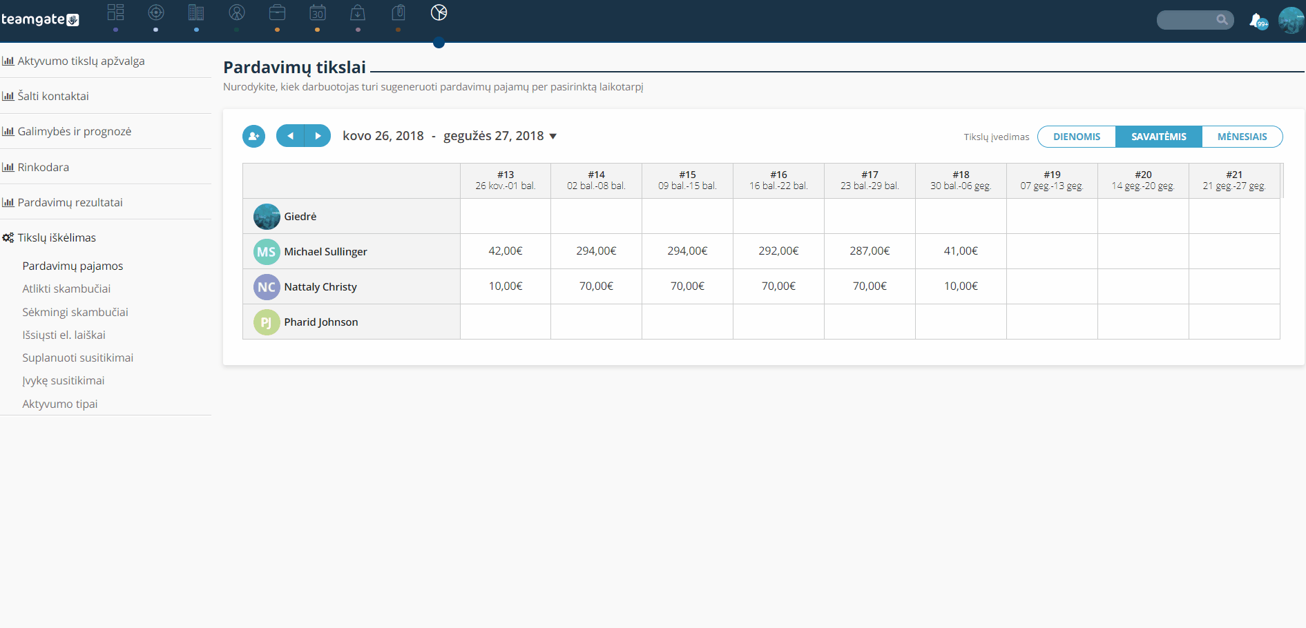 tiksl_-_vedimas-m_nesiais-savait_mis-dienomis-laikotarpio-keitimas-__valgos-Teamgate.gif