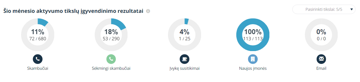 sio-menesio-aktyvumo-tikslu-igyvendinimo-rezultatai-teamgate.png