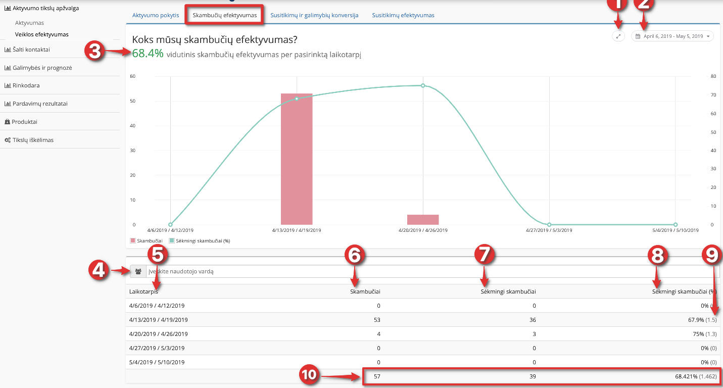 Skambuc_iu_-efektyvumas-veiklos-efektyvumas-Teamgate-CRM.png