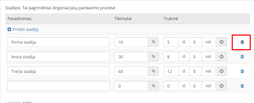 i_trinti-pardavimo-stadij_-teamgate.png