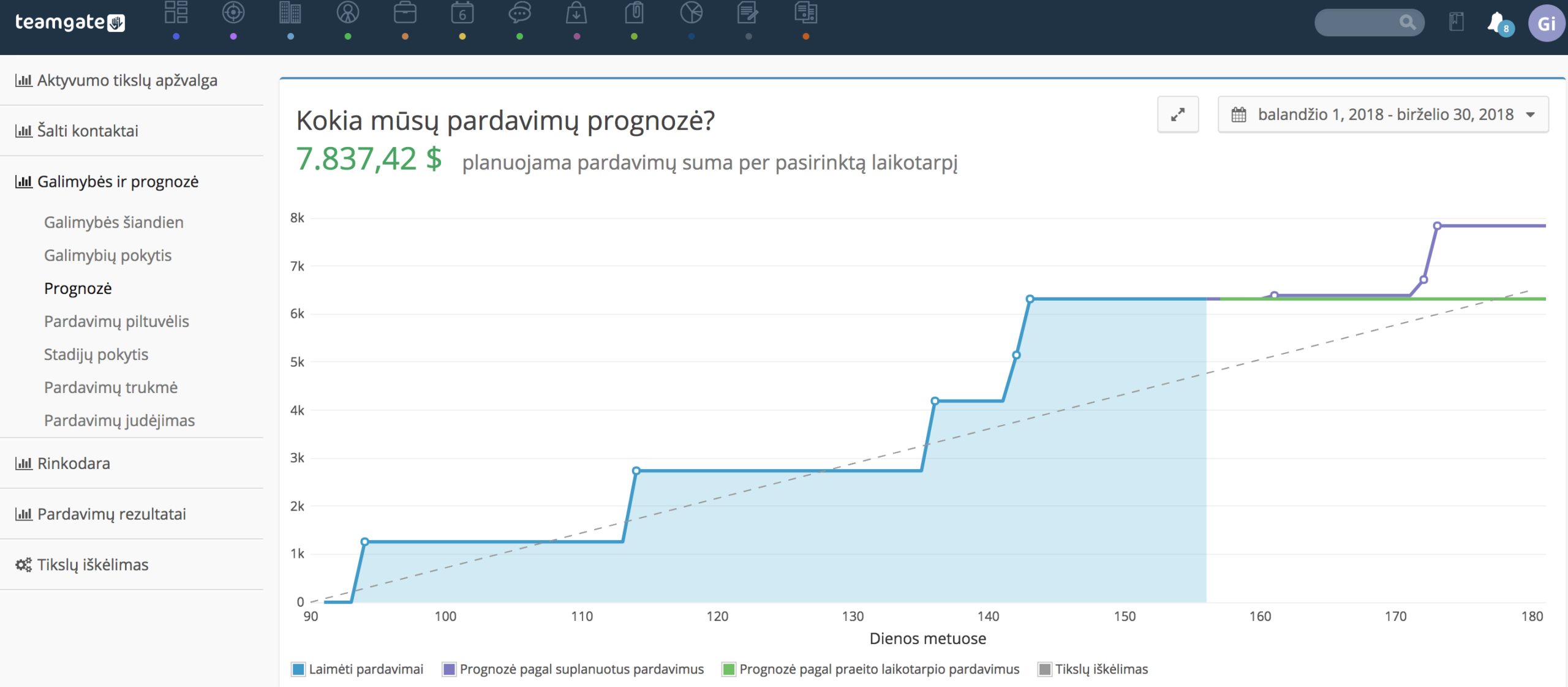 capacidades-y-pronostico-i_z_valgos-Teamgate-CRM.png