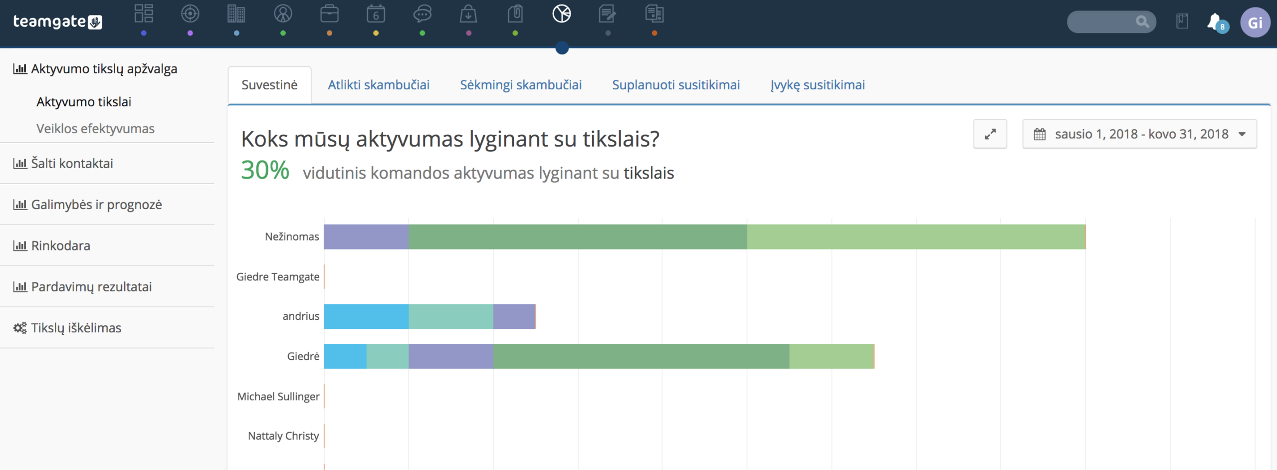 objetivos-de-actividad-i_z_valgos-Teamgate-CRM.png