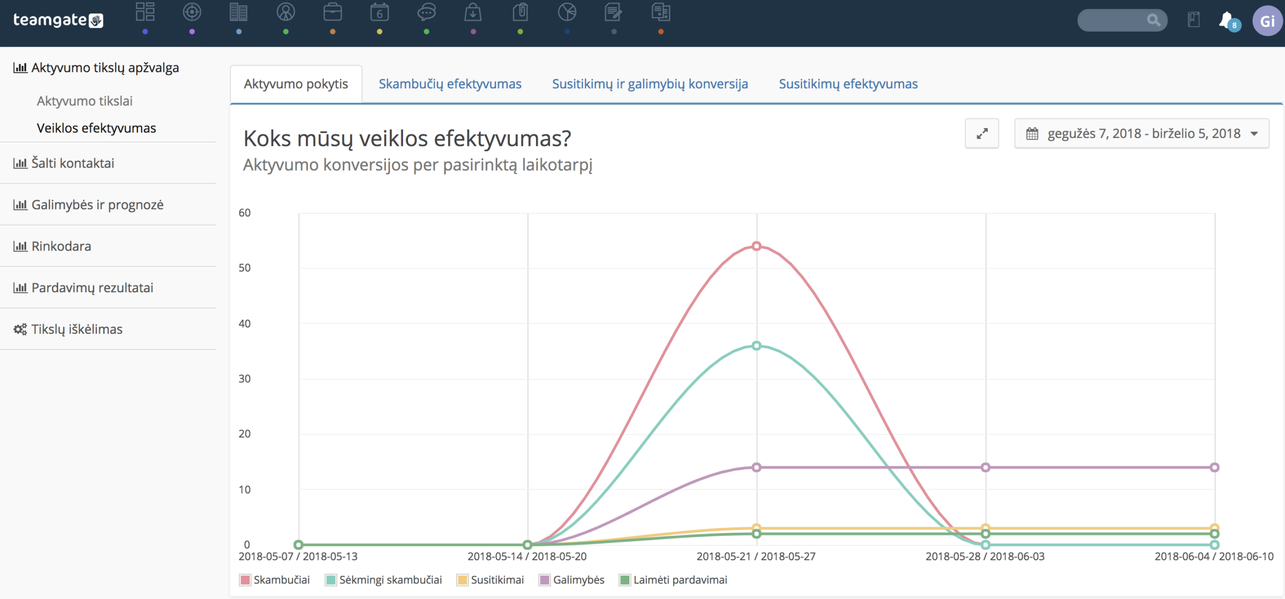 eficiencia-operativa-i_z_valgos-Teamgate-CRM.png