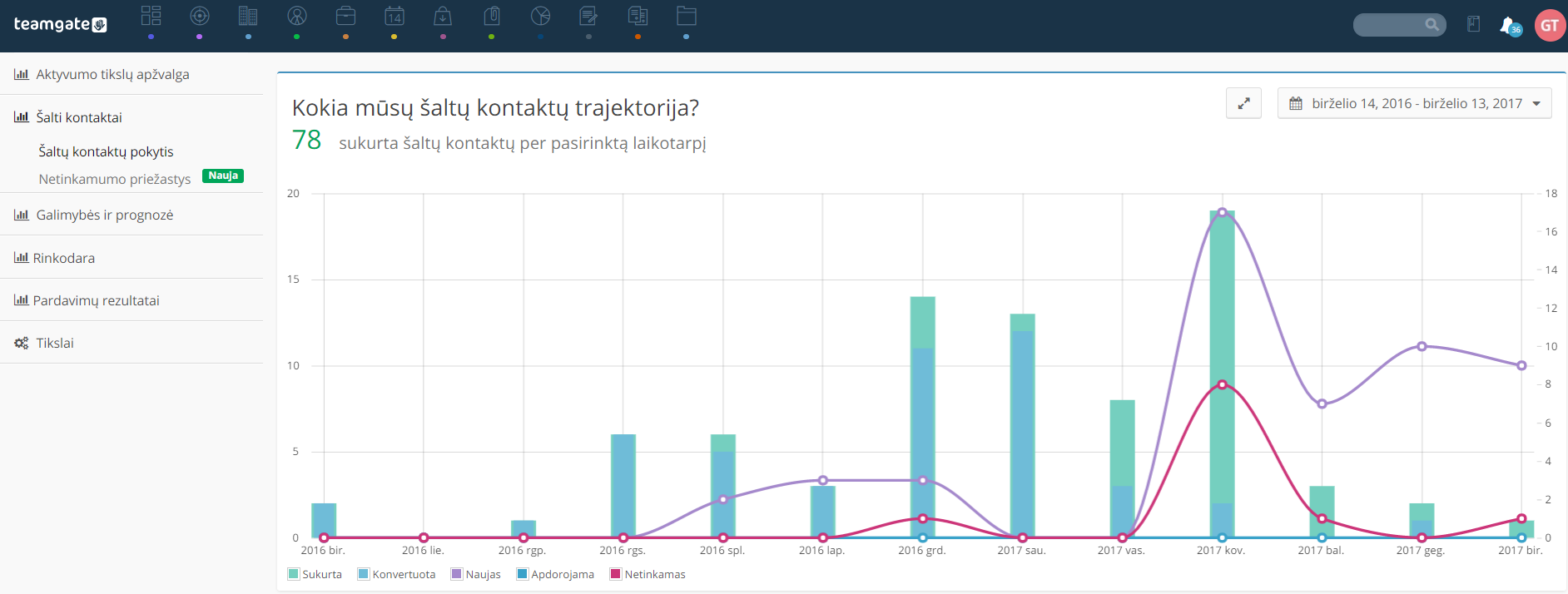 _alt_-kontakt_-trajektorija-teamgate.png