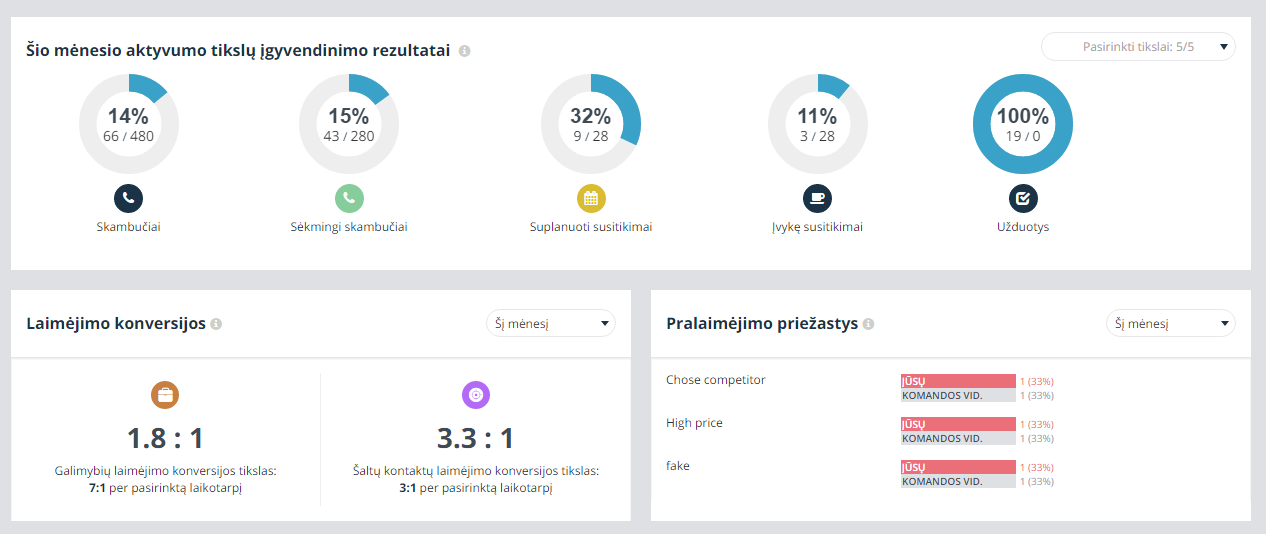 Darbastalio apžvalga