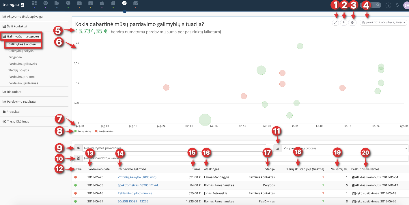 Galimybe_s-s_iandien-pardavimu_-rizikingumas-i_z_valgos-Teamgate-CRM.png