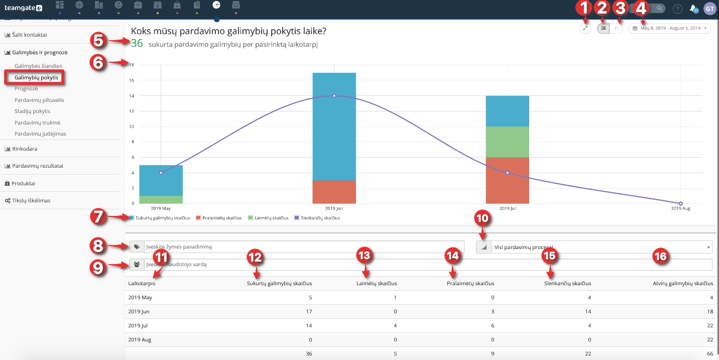 Cambio_de_oportunidades-embudo_de_ventas-estadísticas_de_insights-Teamgate-CRM.png