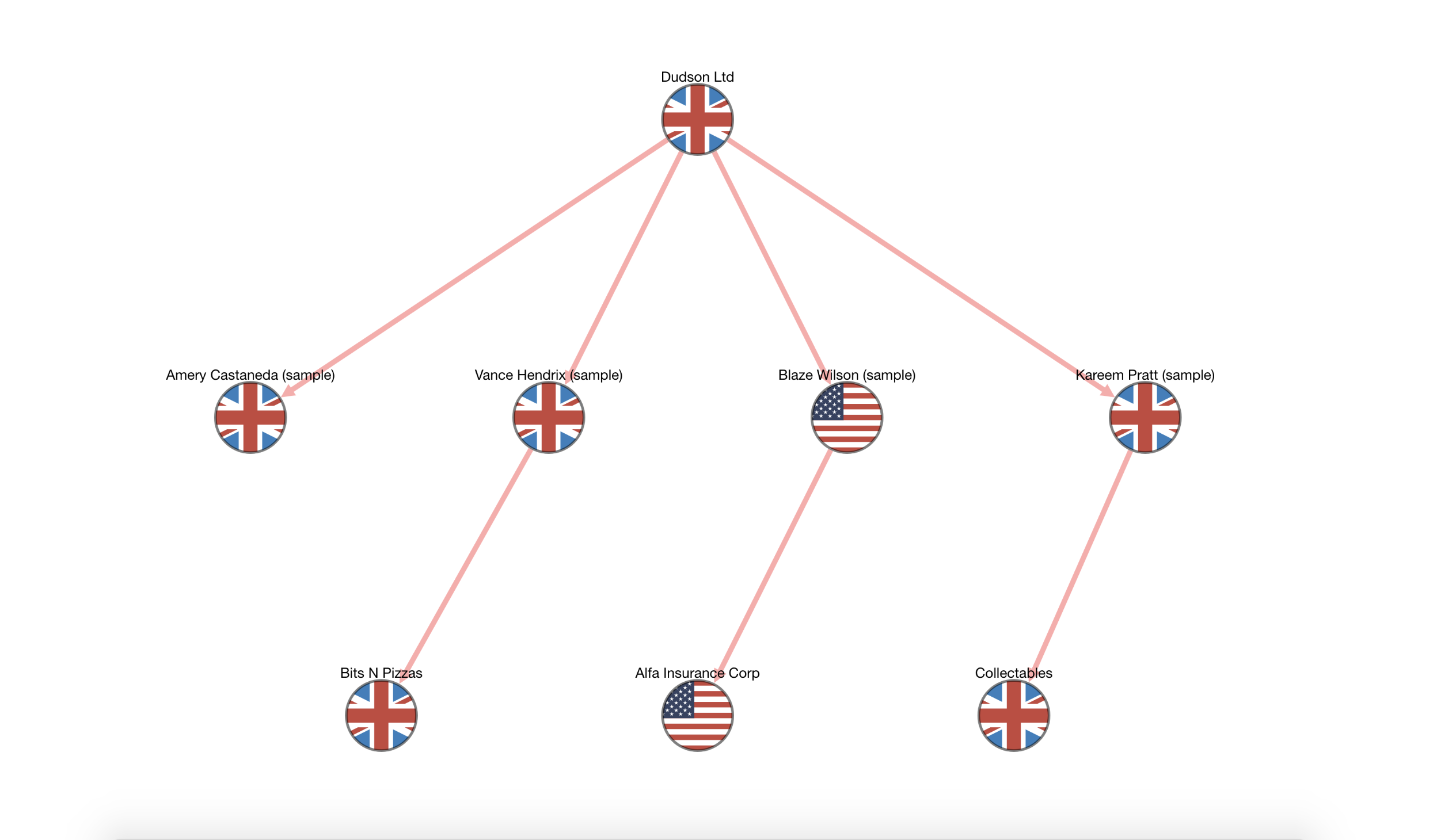 Association-tree-Teamgate-CRM.png