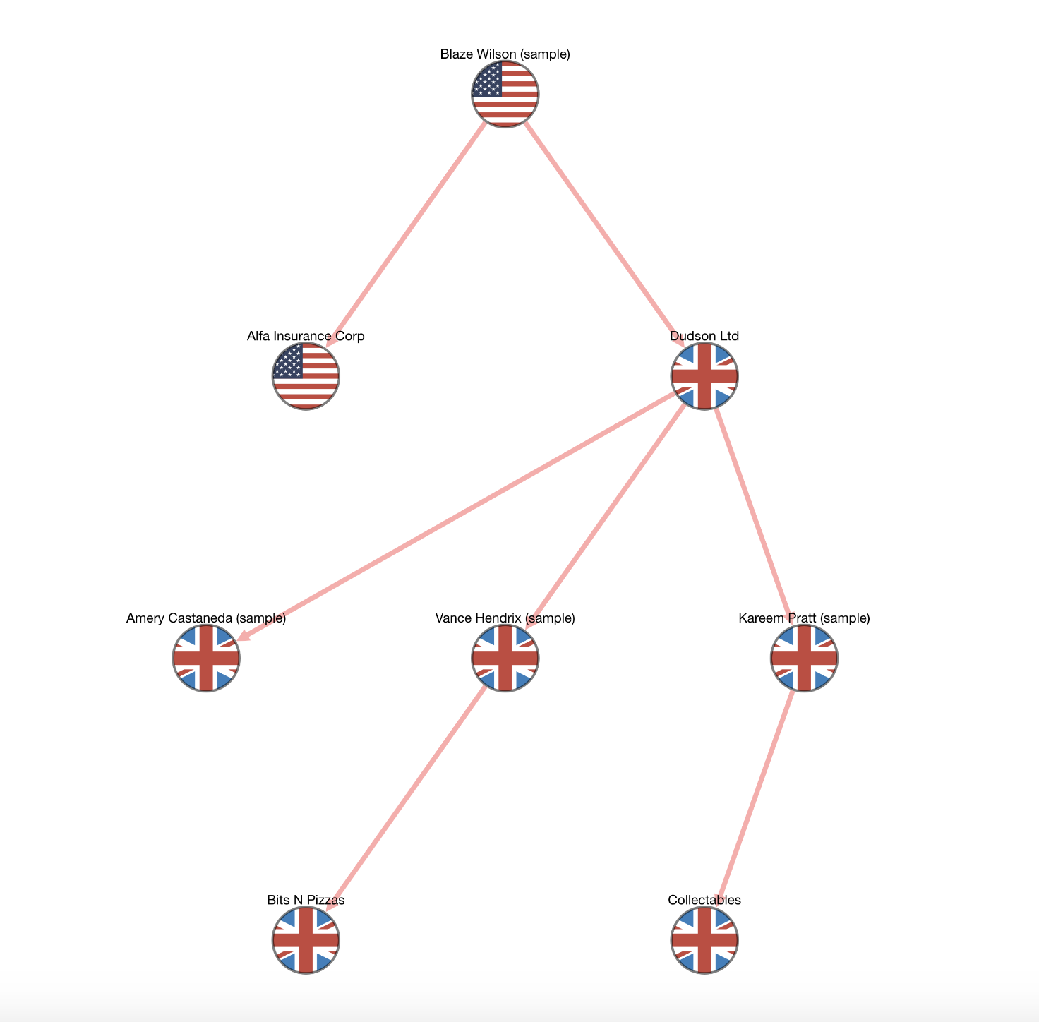 Association-relation-tree-view-Teamgate-CRM.png