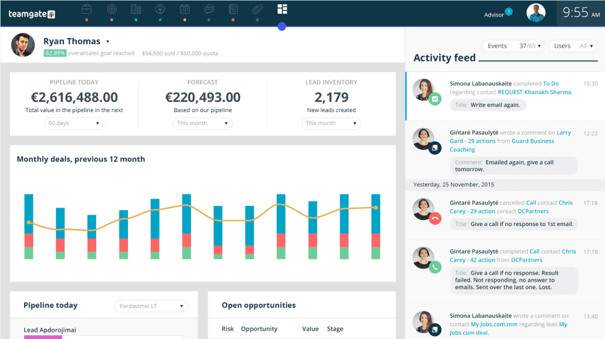 Teamgate sales dashboard with pipeline value, forecast and a monthly deals chart